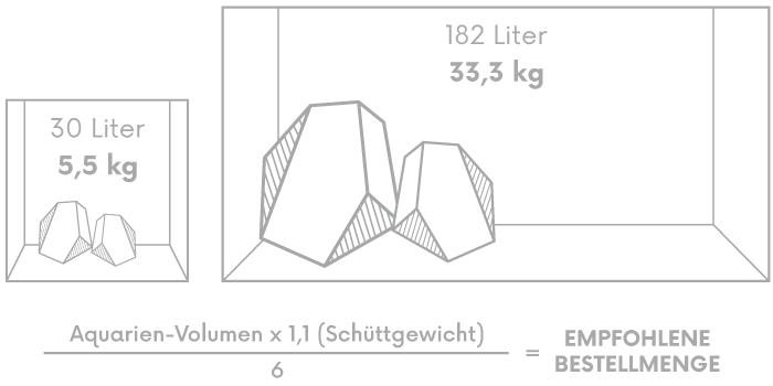 Beispielbild Bestellmenge Frodo Stein