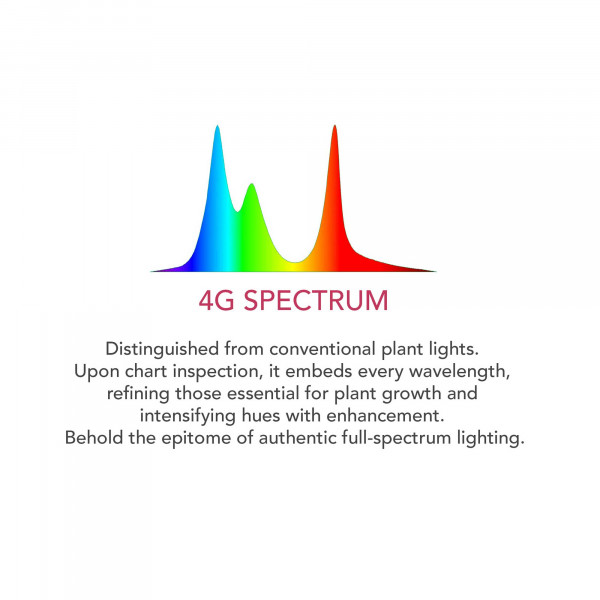 Twinstar S-Line IVm Spektrum