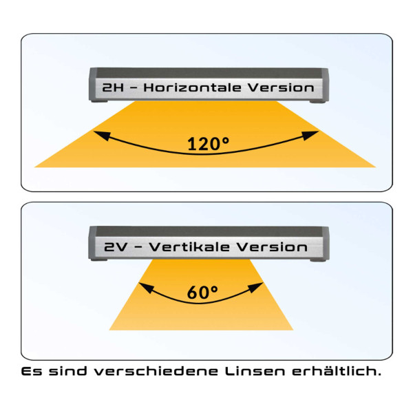 Skylight TINY 2 | Terrarium LED WRGB VArianten