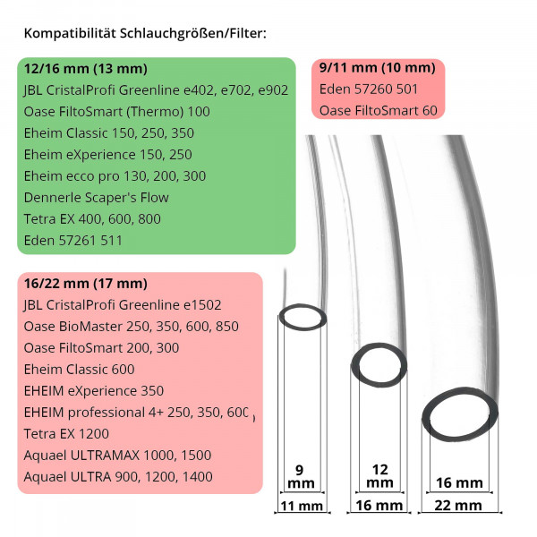 USCAPE Mini Edelstahl Filter Ein-/Auslauf Set | Inflow-Outflow Kompatibilität