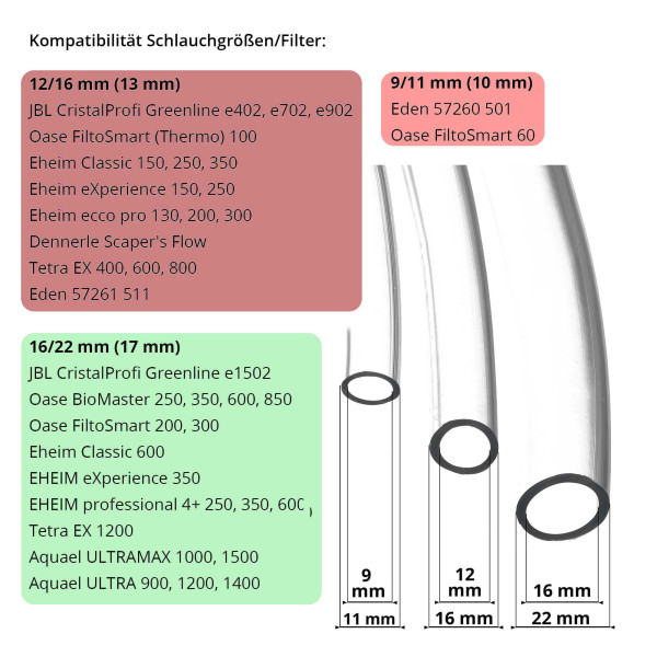 USCAPE Mini Edelstahl Filter Ein-/Auslauf Set | Inflow-Outflow