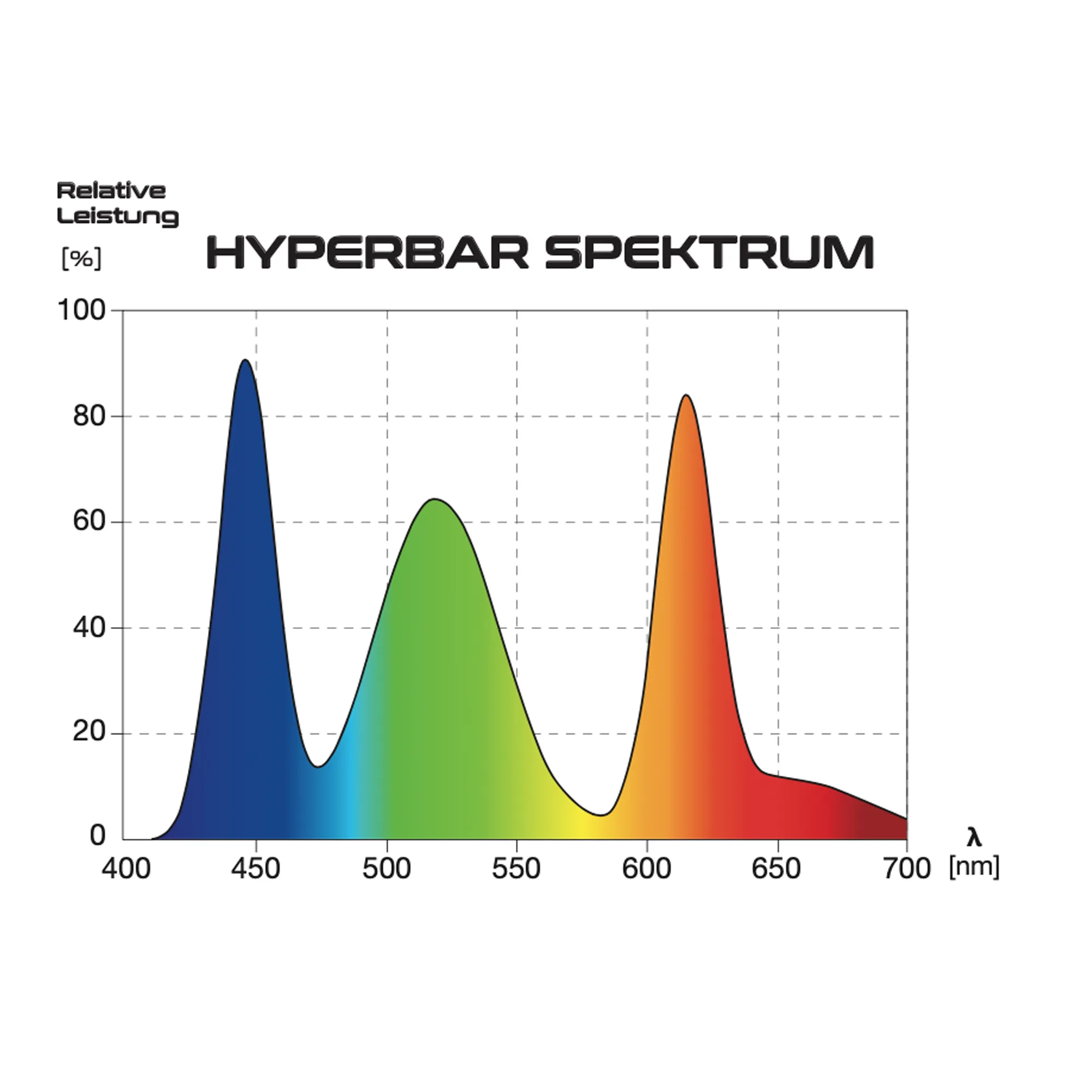 Skylight Hyperbar Spektrum