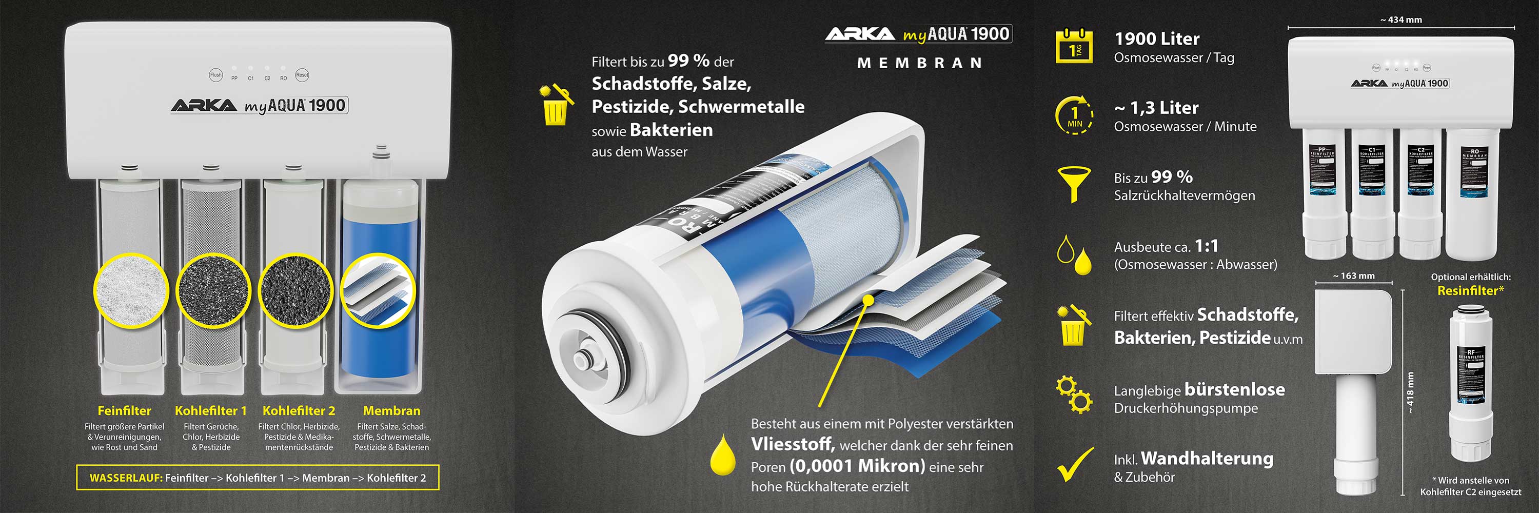 Arka Osmosanlage my1900 Zusammenfassung