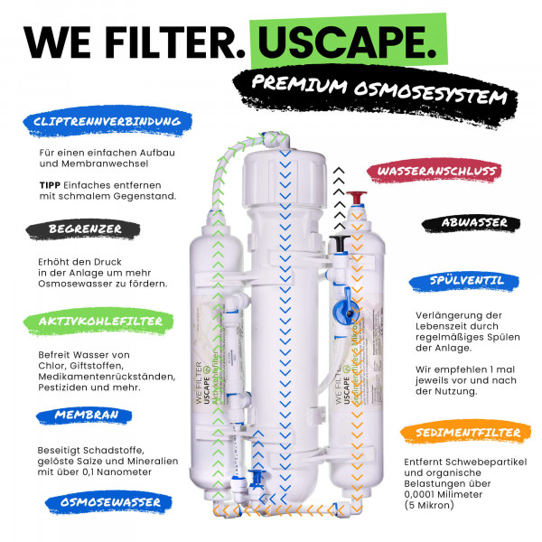USCAPE Osmoseanlage Premium | B-Ware