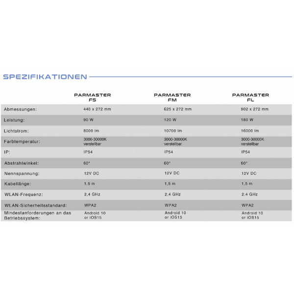 SKYLIGHT PARMASTER LED - Aquarium RGB LED Leistungsdaten
