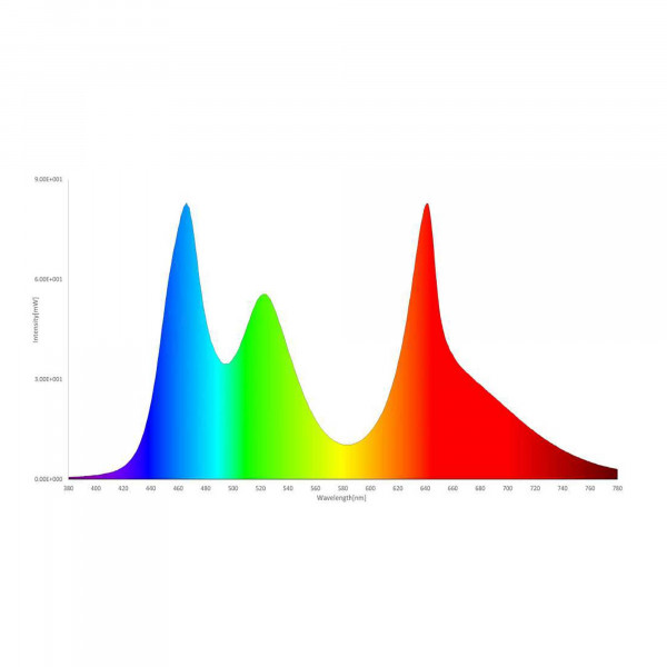 TWINSTAR LIGHT E-Serie IV Spektrum