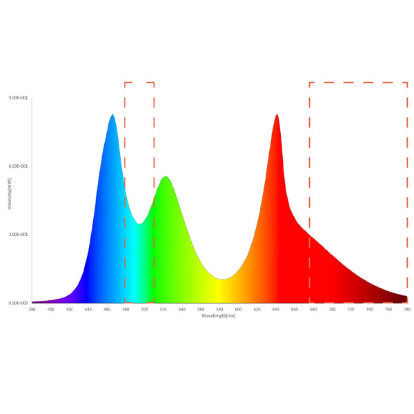 Twinstar G-Line+ | Aquarium LED mit T5/T8 Adapter