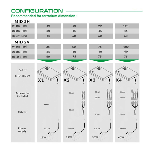 Skylight MID 2H/2V Terrarium LED Auswahl Varianten Konfiguration