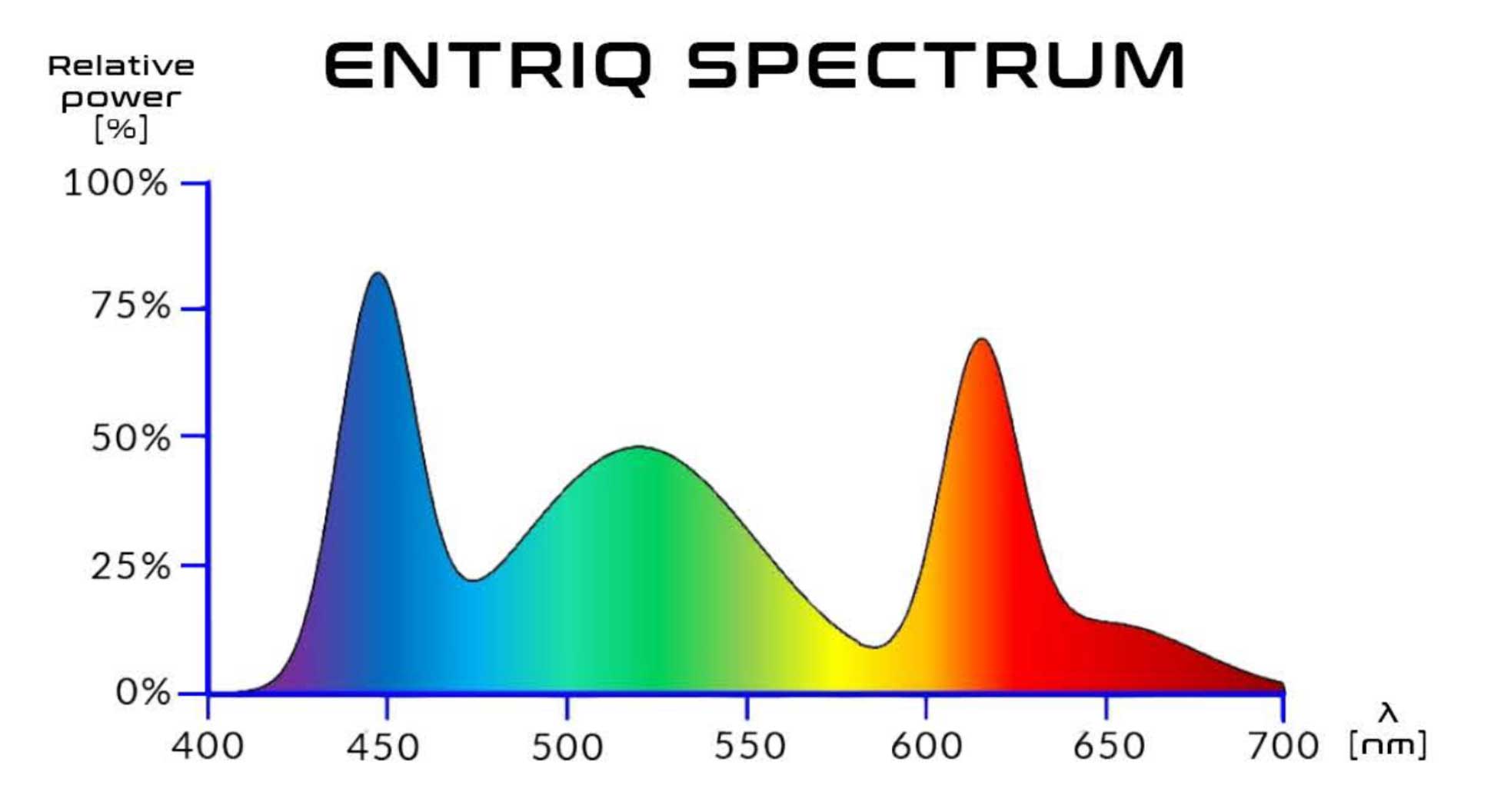 Skylight Spektrum