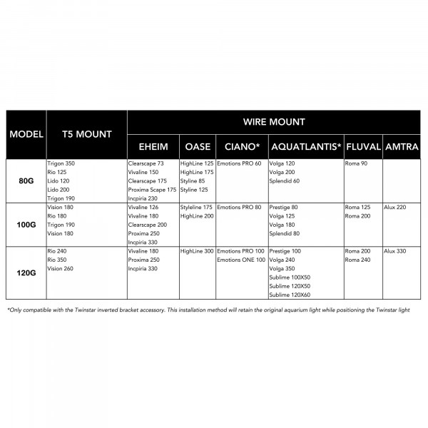 Twinstar G Line Kompatibilität