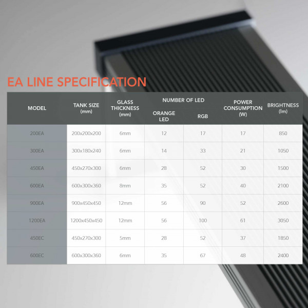 TWINSTAR LIGHT E-Serie IV Infos