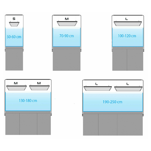 SKYLIGHT PARMASTER LED Empfehlung