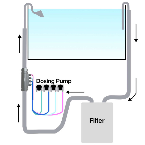 Chihros | Inline Dosing Flow Adapter - Inline Dosieradapter
