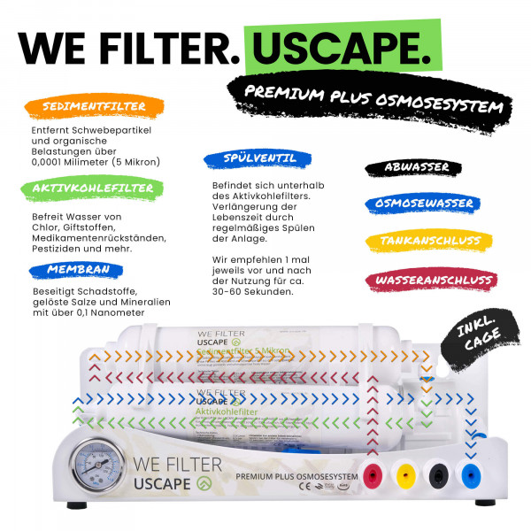 USCAPE Osmoseanlage Premium Plus | B-Ware