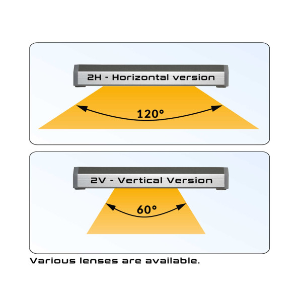 Skylight MID 2H/2V Terrarium LED Abstrahlwinkel